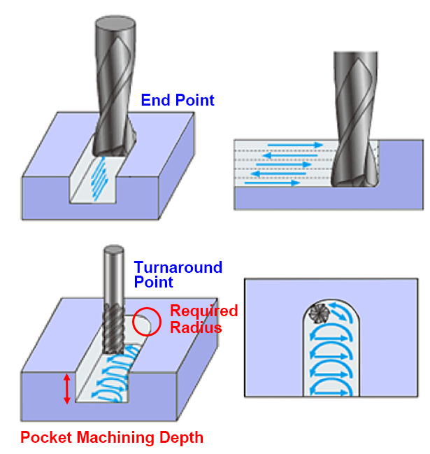 Points of Note when 3D Modeling – meviy USA Instruction Manuals