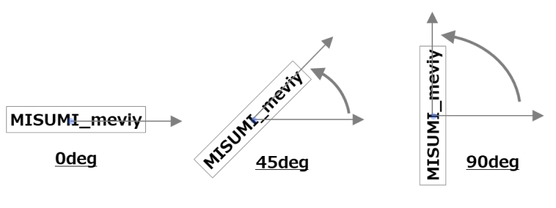 Angle setting