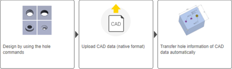 A function to link hole attributes information from CAD data is added.​