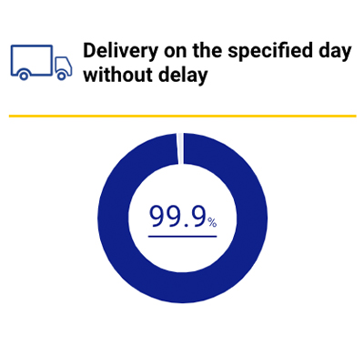 Delivery on the specified day without delay