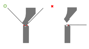 Positioning of the punch, die, and work