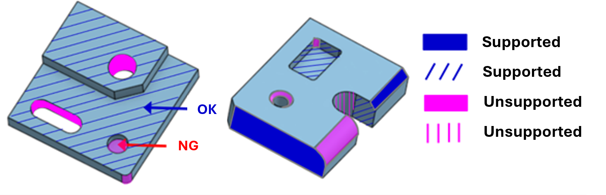 Supported and unsupported surface roughness locations 